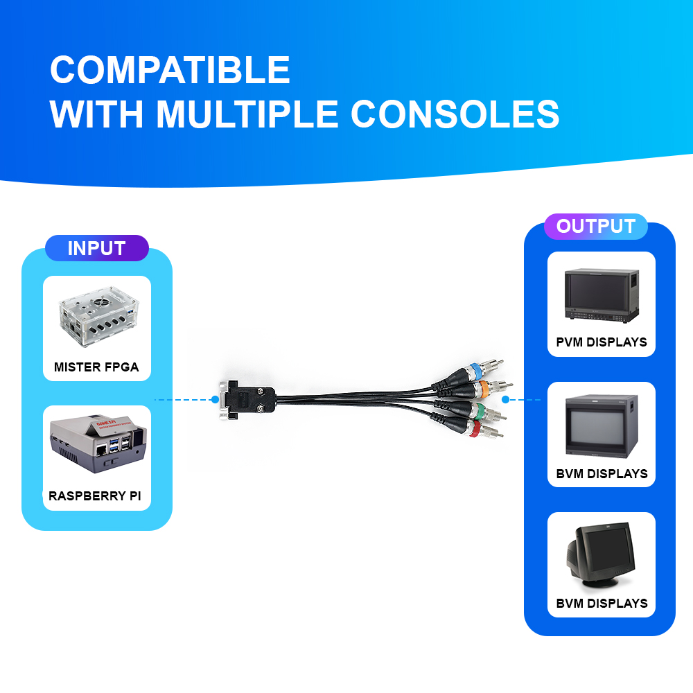 VGA To RGBS/YPbPr Converter Fo - Retro Gaming With Raspberry Pi ulasan dan harga