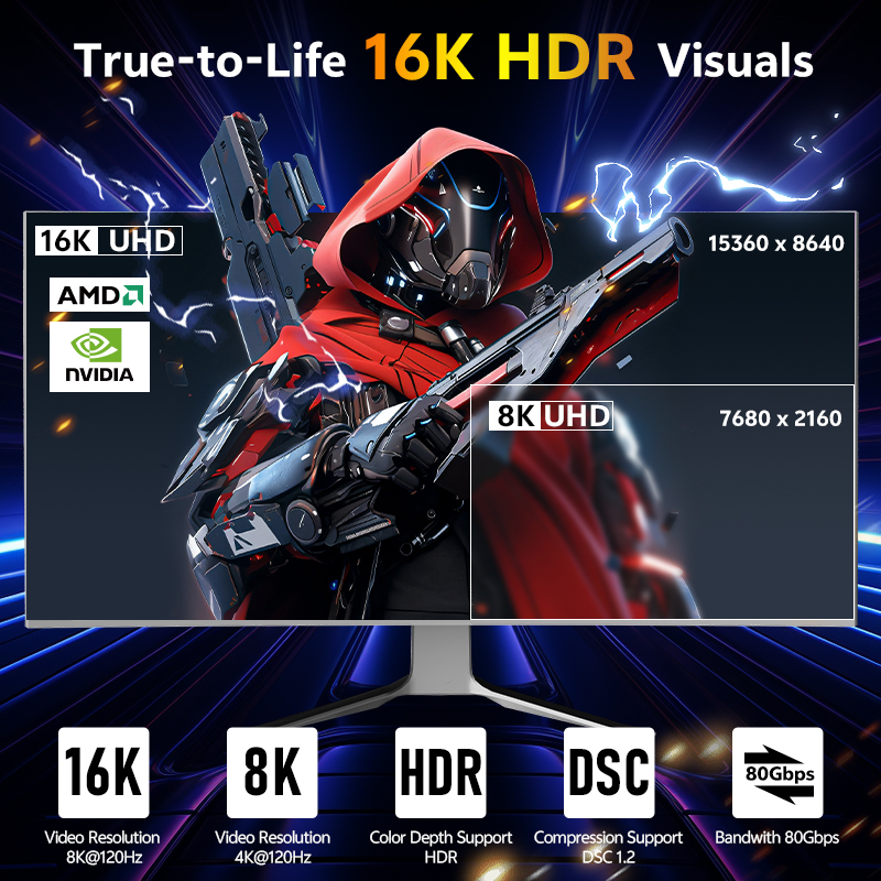 16K Mini DisplayPort to Displa - Retro Gaming Projector ulasan dan harga