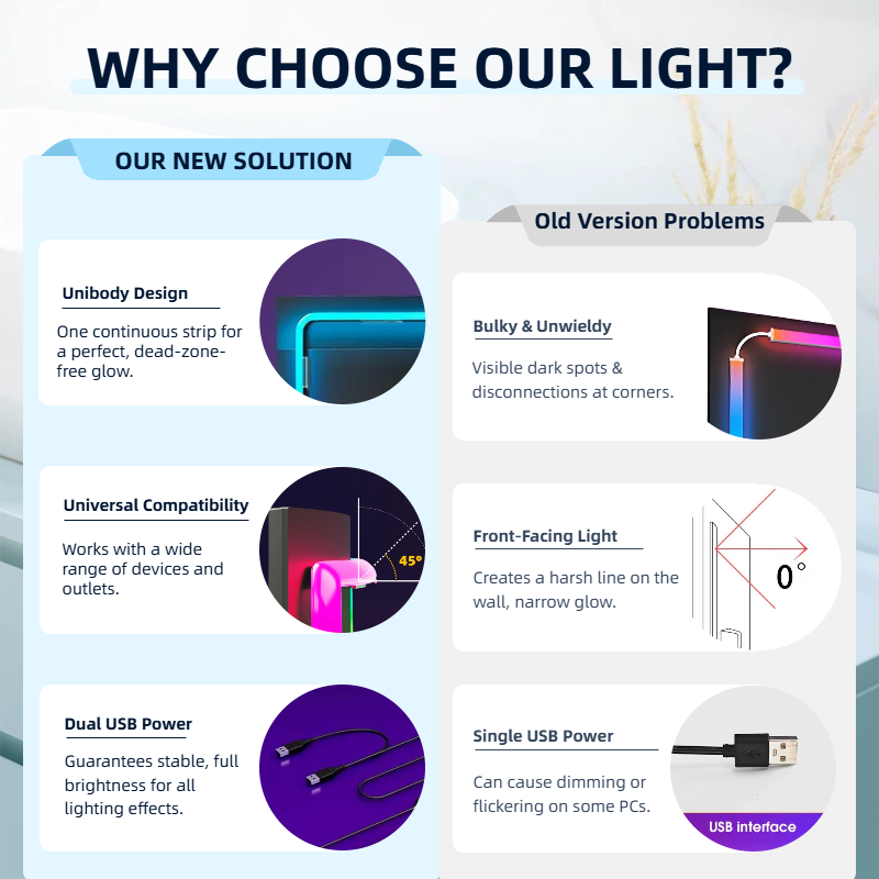 Smart LED Strip Backlight for  - Retro Gaming Projector ulasan dan harga