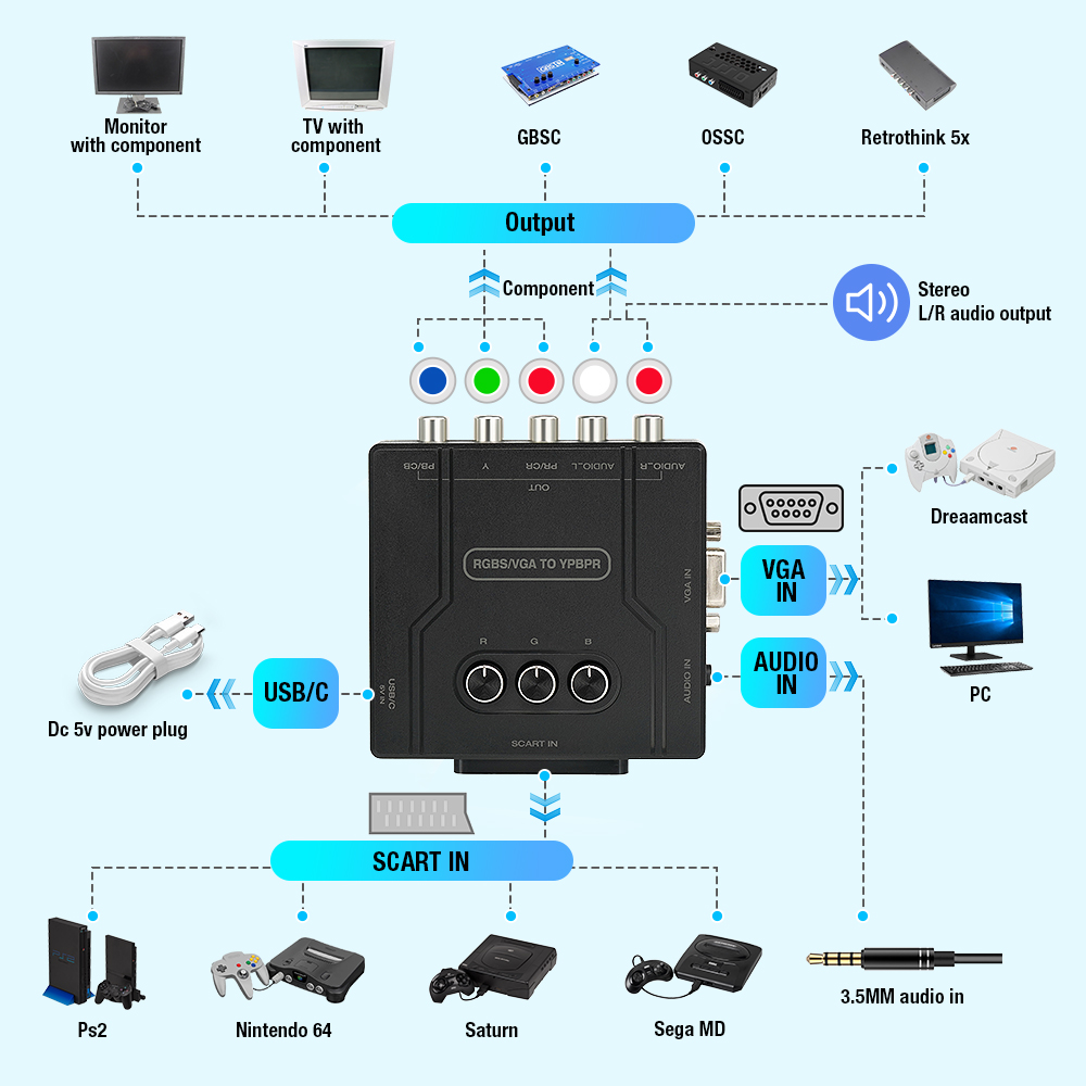 RGBS VGA to YPBPR Component Co - Retro Gaming Event ulasan dan harga